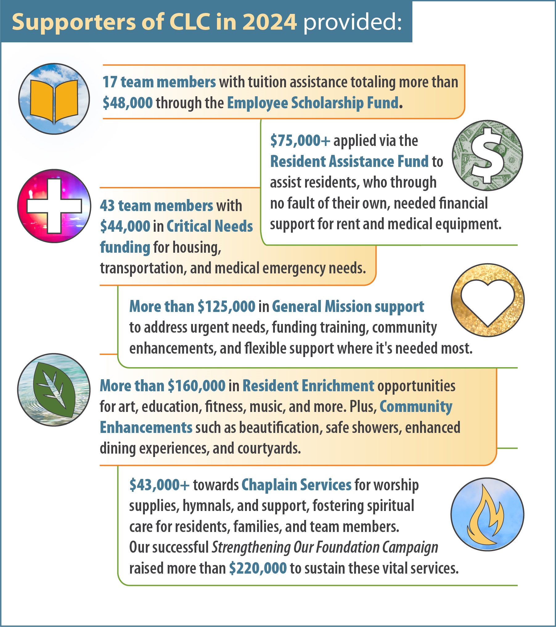 Donor letter infographic 2024