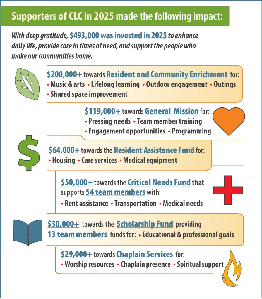 Donor impact infographic 2025 mobile